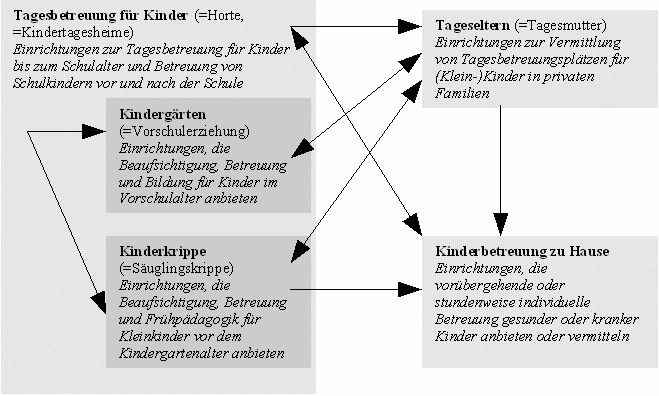 Diagramm: Beziehung zwischen Stichwörtern